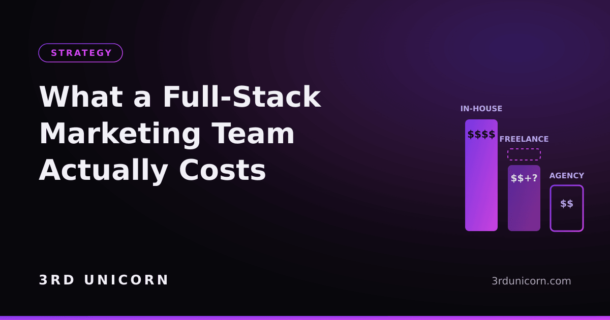 Branded graphic: what a full-stack marketing team actually costs — in-house vs agency vs freelancers